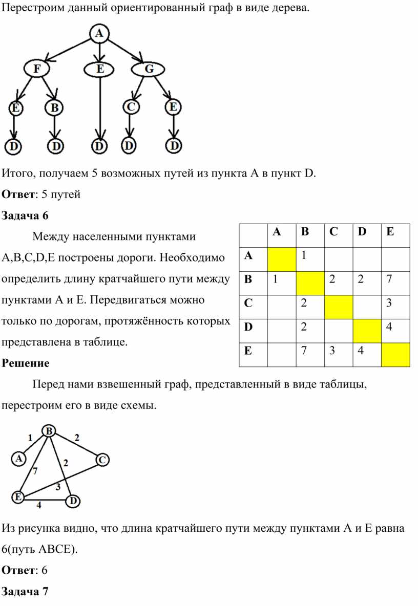 Решение задач математики и информатики с помощью графов