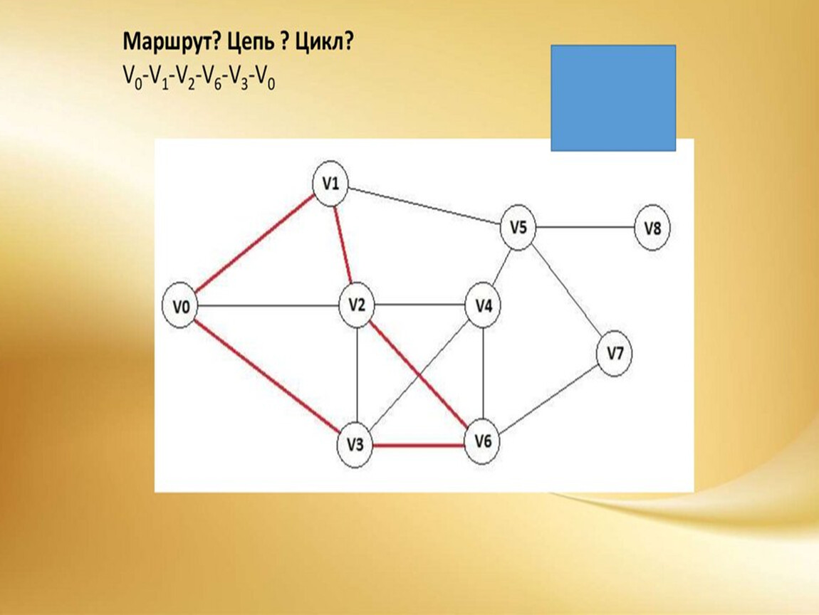 Путь в графе цикл. Цепи и циклы в графах. Цепь в графах. Маршруты в графах. Цепь и цикл в графе.