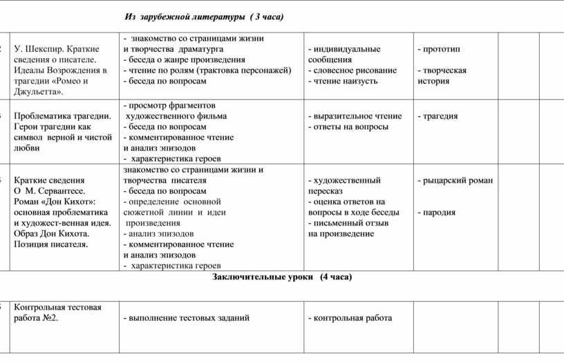 Из зарубежной литературы ( 3 часа) 62