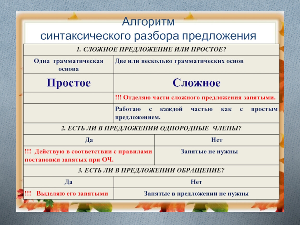 А мне вечером играть грамматическая основа. Синтаксический разбор в русском языке схема 5 класс. Анализ простого предложения. Синтаксический разбор предложения. Алгоритм разбора предложения.