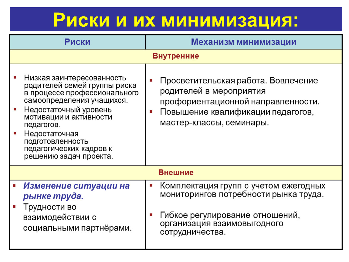 Риски профориентации