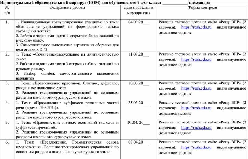 План работы по ликвидации пробелов в знаниях по русскому языку