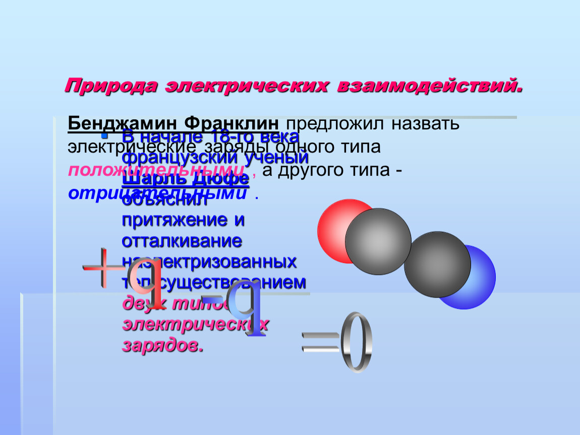 Какое название имеет электрический заряд в физике. Притяжение и отталкивание зарядов. Притяжение и отталкивание наэлектризованных тел. Притяжение и отталкивание заряженных тел. Бенджамин Франклин электрический заряд.