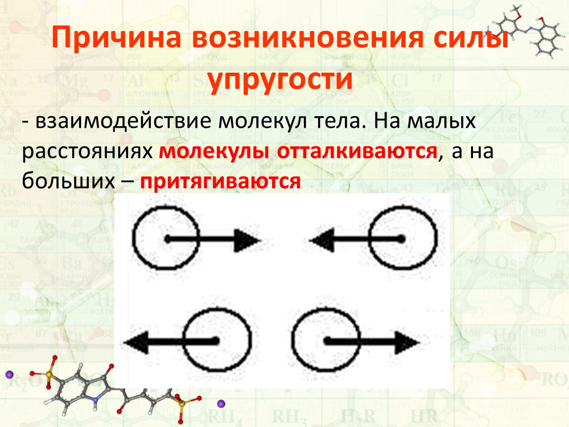 Силы взаимодействия молекул. Причина возникновения силы упругости. Причины возникновения силы. Явление доказывающее взаимодействие молекул. Объясните причину возникновения силы упругости.