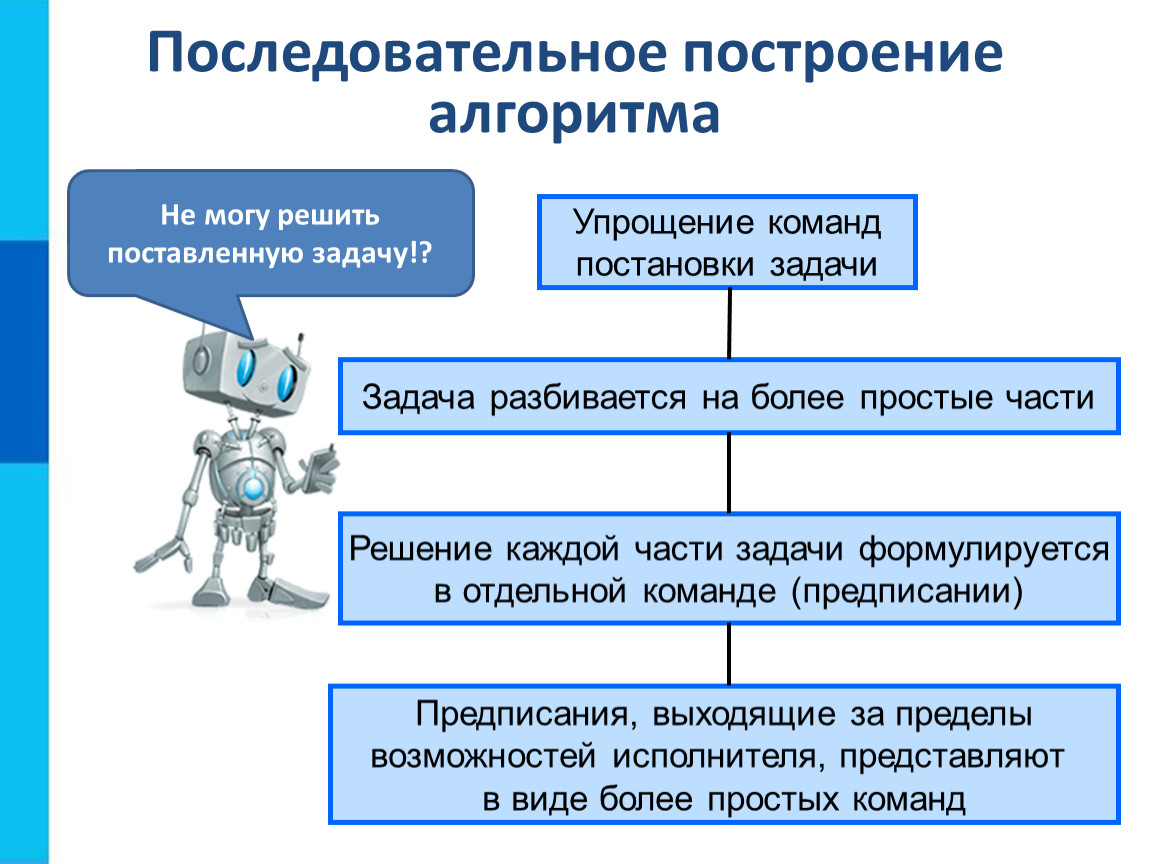 Конструирование алгоритмов презентация