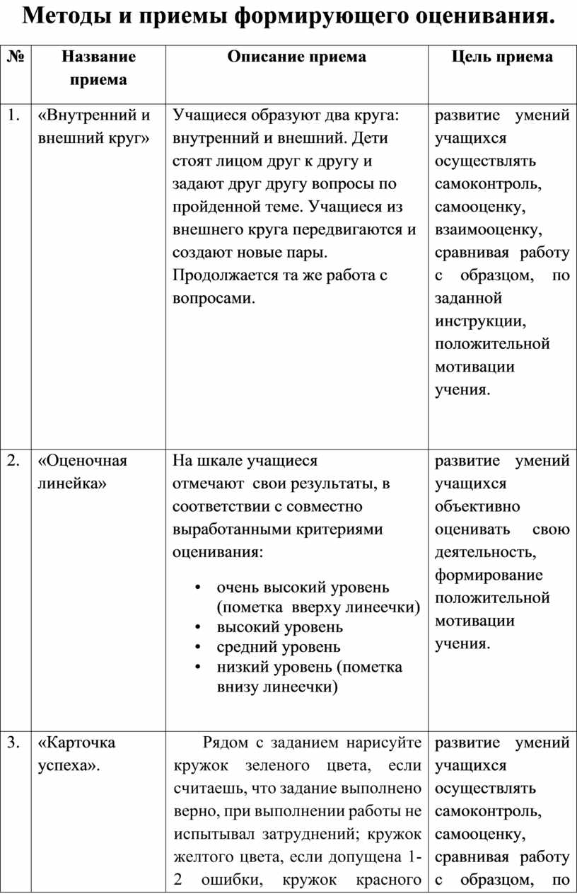 Критерии оценивания проектов и исследовательских работ 10 класс