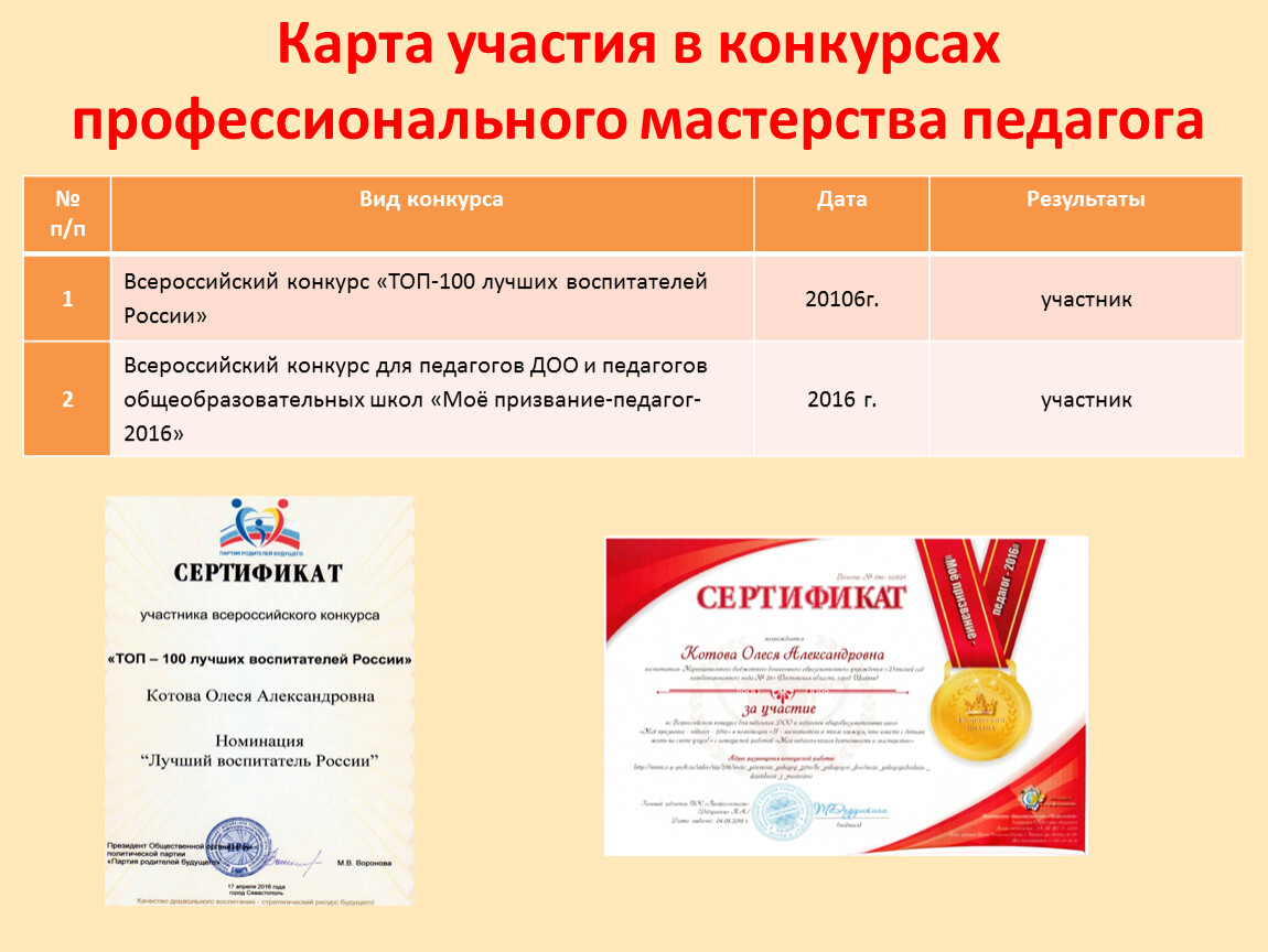 Положение о конкурсе педагогических проектов