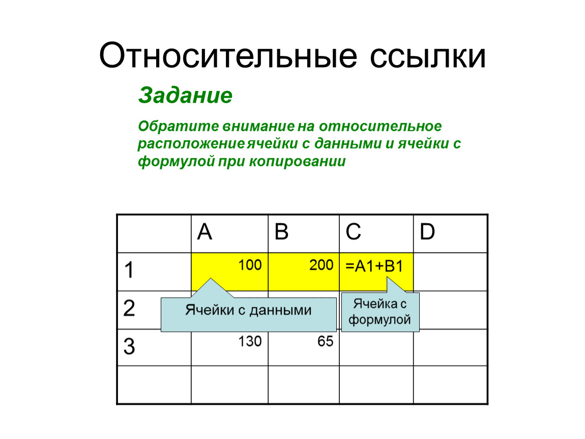 Урок ссылки. Относительная ссылка. Относительная ссылка в электронной таблице это. Относительная ссылка на другую ячейку. Задания на ссылки в электронных таблицах.