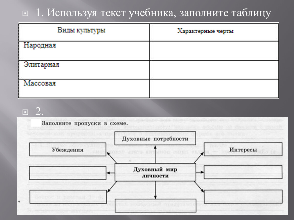Нарисуйте схему мчс россии используя текст учебника