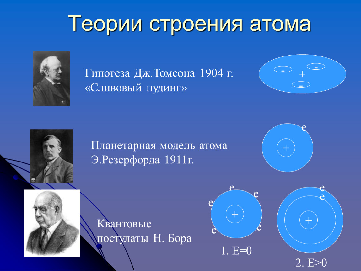 Кто автор двух постулатов. Теория строения атома. Учение о строении атома. Современная теория строения атома. Первые теории строения атома.