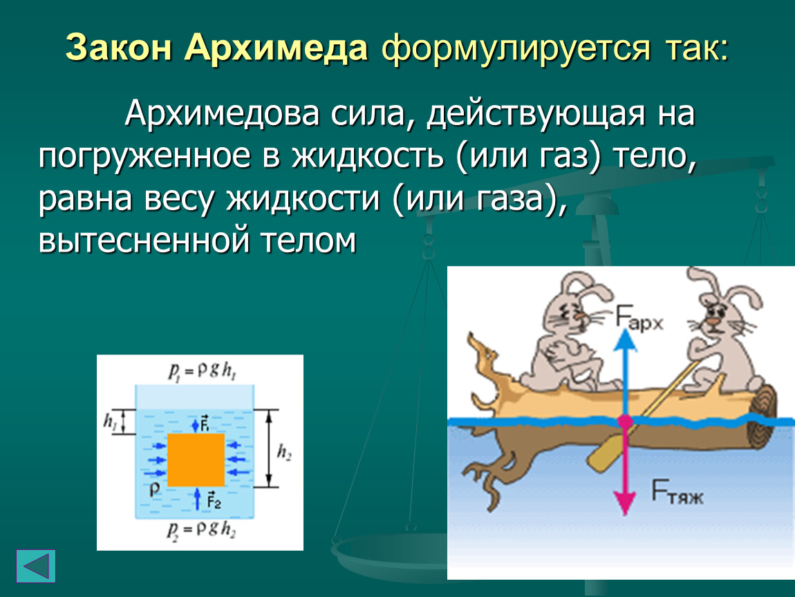 Выталкивающая сила закон архимеда 7 класс презентация