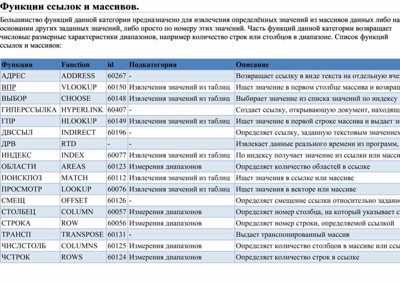 Табличный процессор это программный продукт в составе