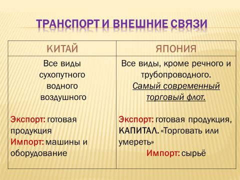 Зарубежная азия презентация география 11 класс