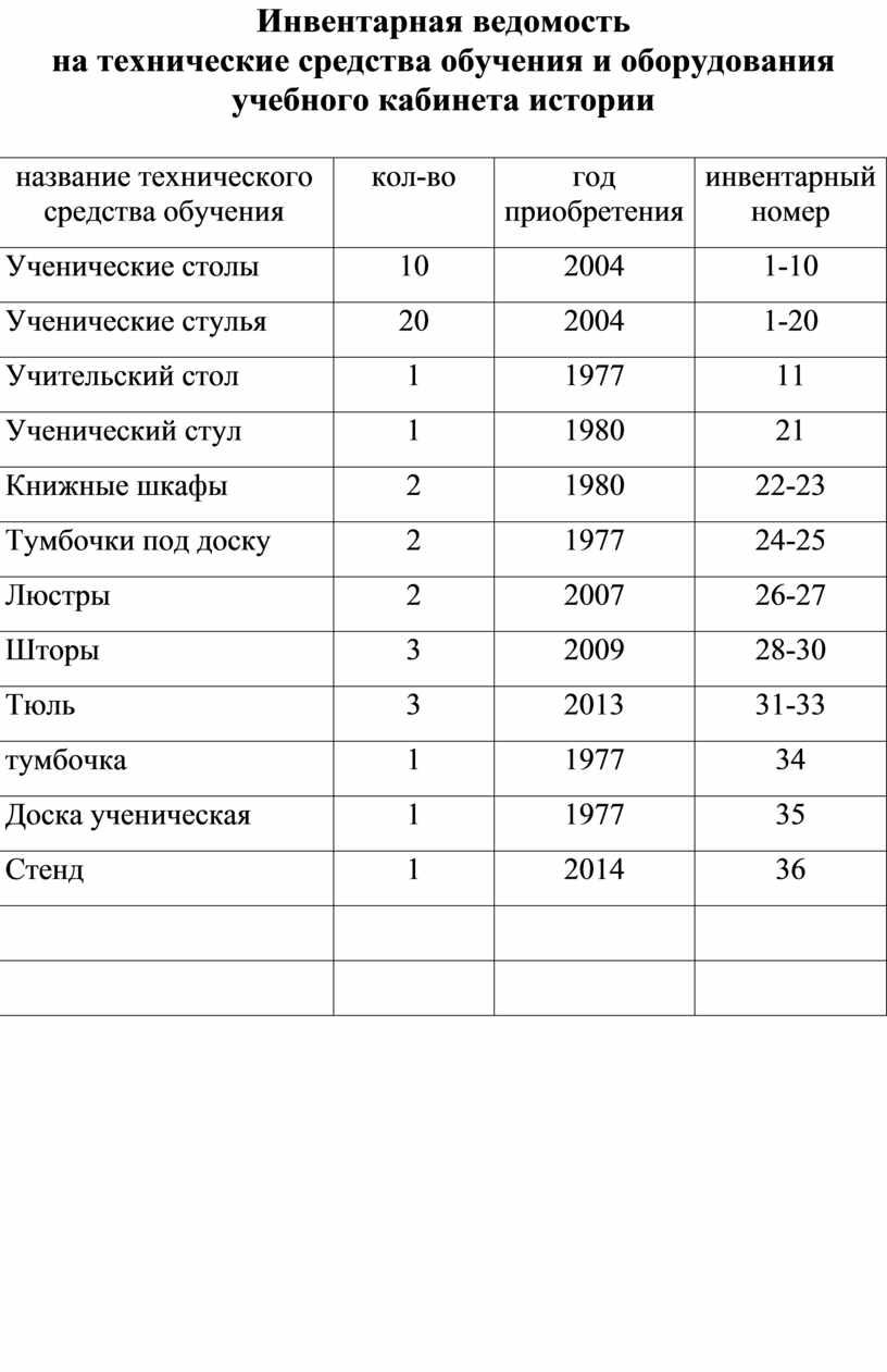 Паспорт кабинета истории