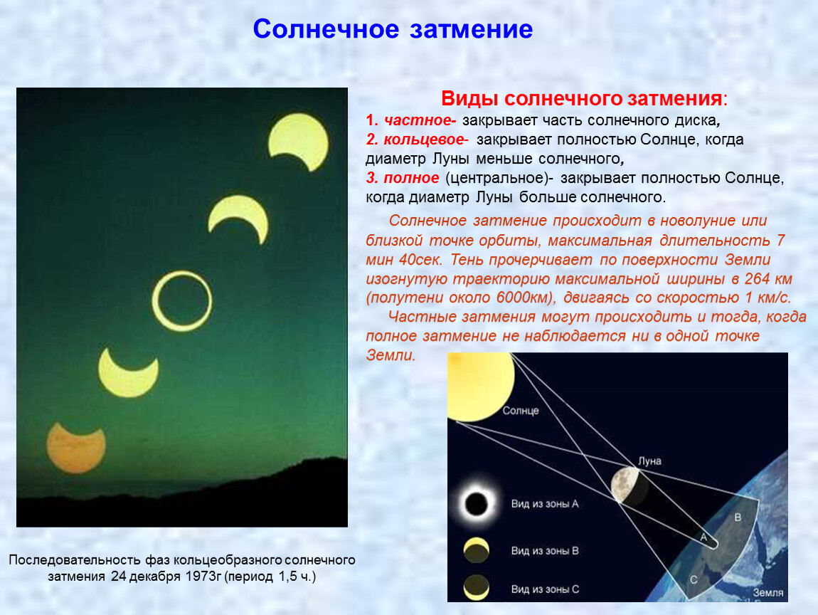 Движения луны и затмения презентация по астрономии