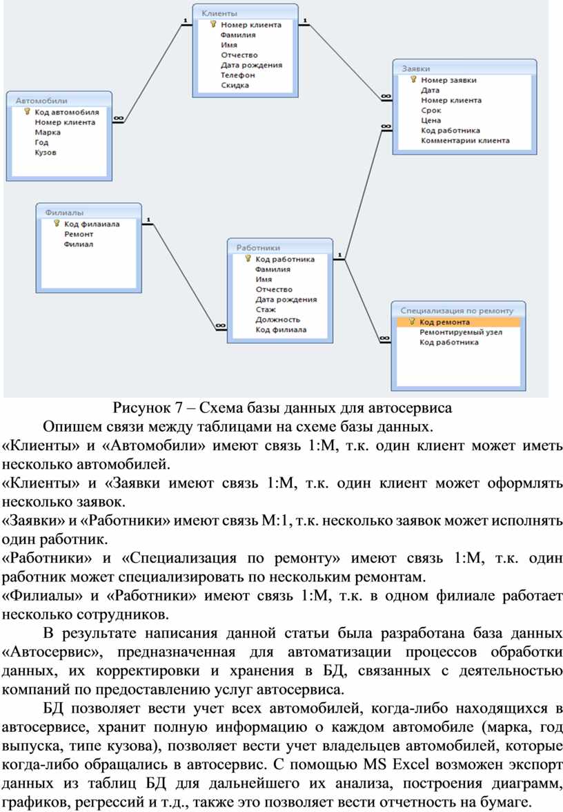 РАЗРАБОТКА БАЗЫ ДАННЫХ «АВТОСЕРВИС»