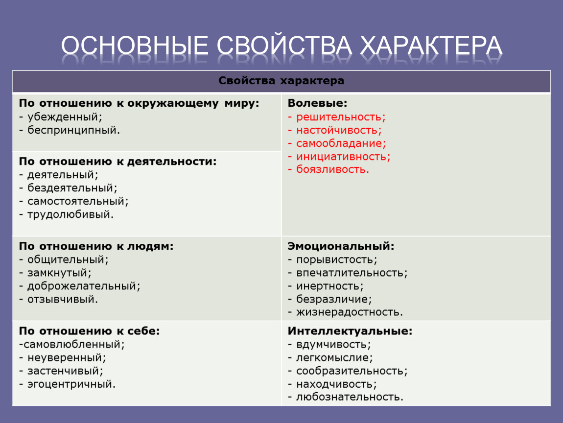 Отметьте только те свойства которые присущи презентации со сценарием