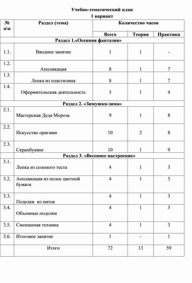 Учебно тематический план по дзюдо