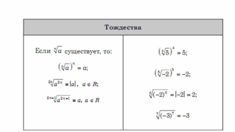 Алгебра в схемах таблицах