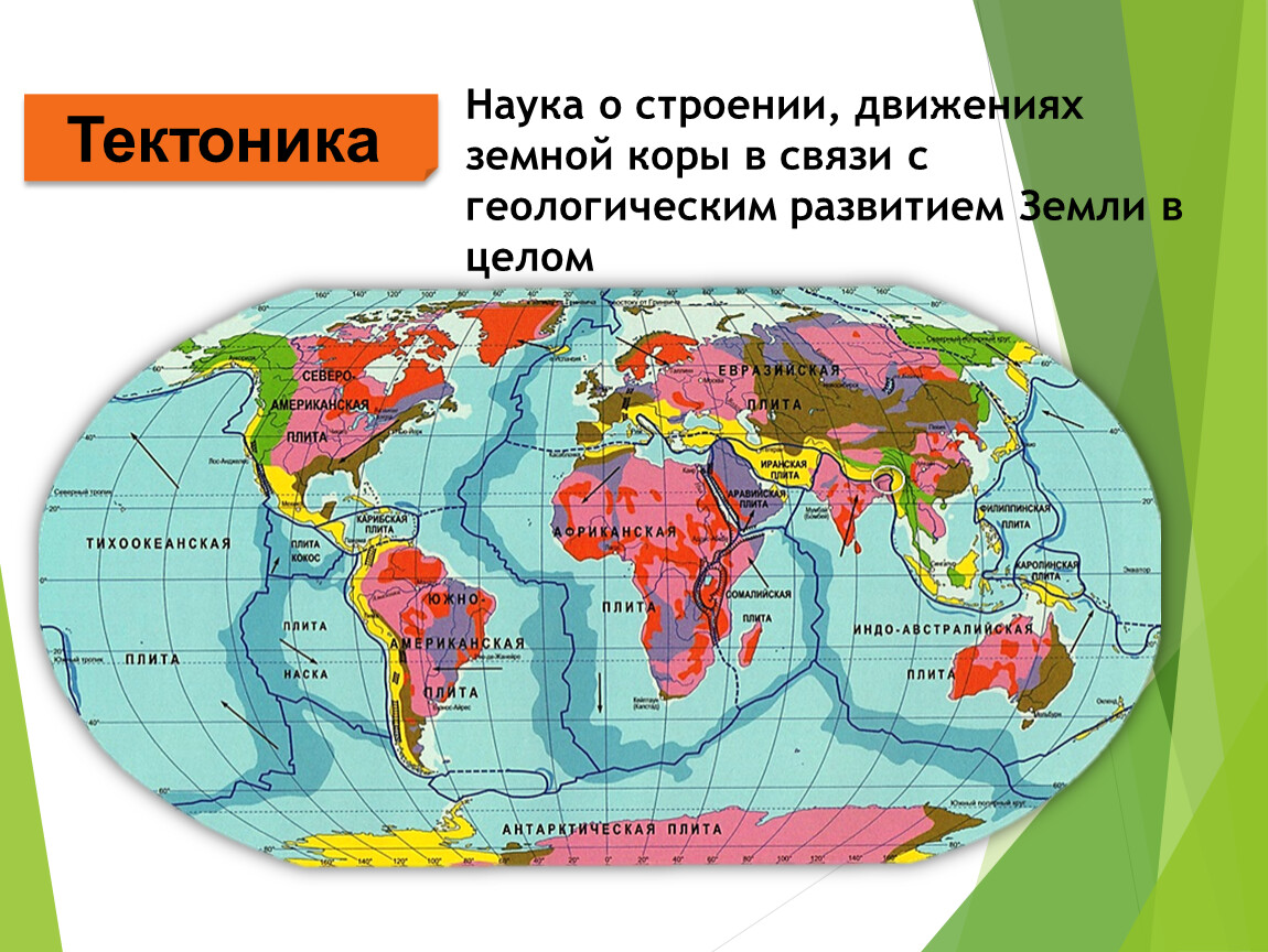 Тектоника. Карта тектонических плит и разломов земной коры мира. Тектоника это наука. Тектоническое строения Узбекистан презентация.