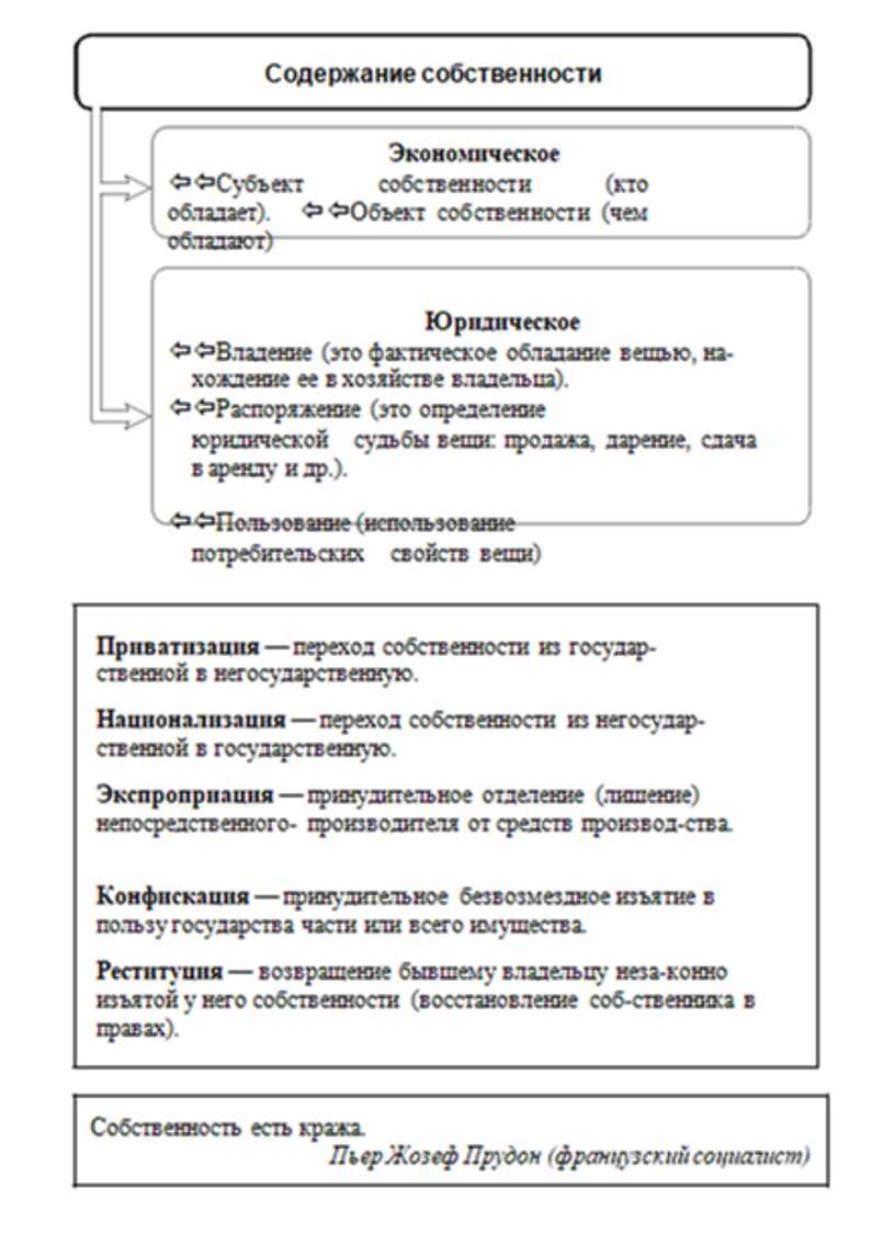 В схеме мировой истории к ясперса отсутствует