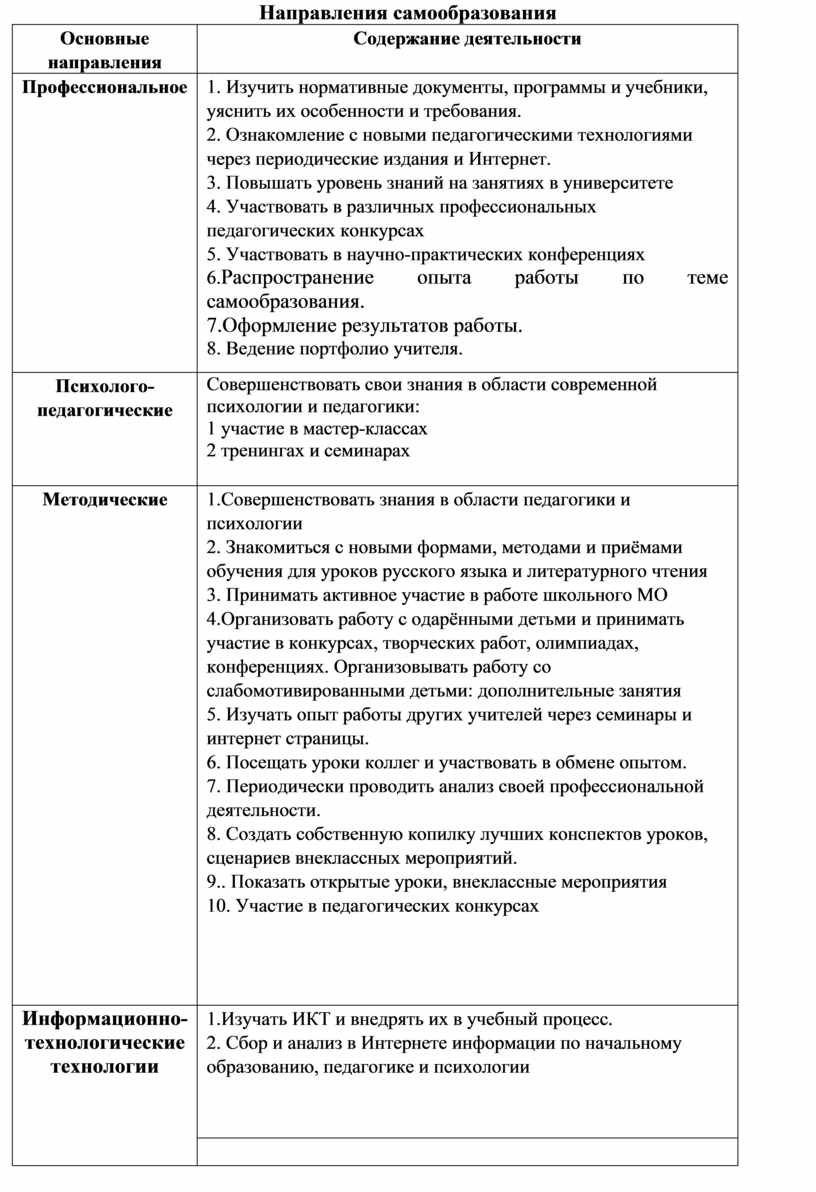 План самообразования учителя начальных классов здоровьесберегающие технологии