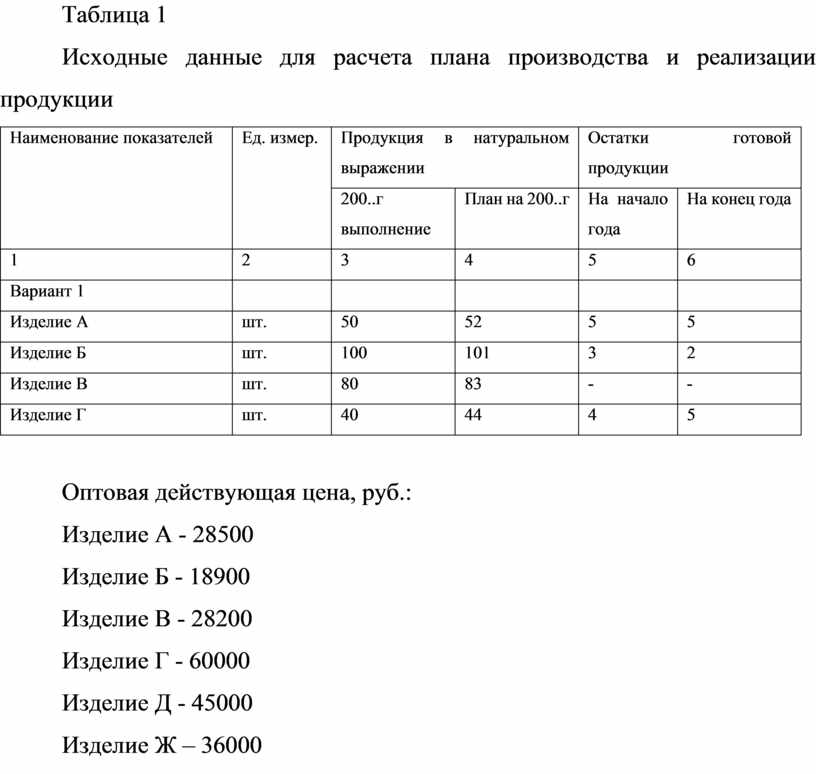 Исходные данные для составления плана формирования поездов