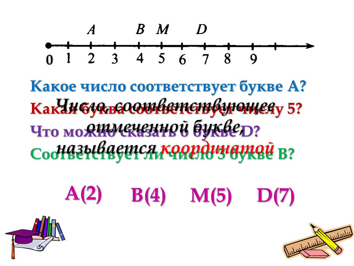 Какое число соответствует 7. Какое число соответствует букве a?. Представление натуральных чисел на координатном Луче. Какая буква соответствует цифре. Числа соответствуют буквам.