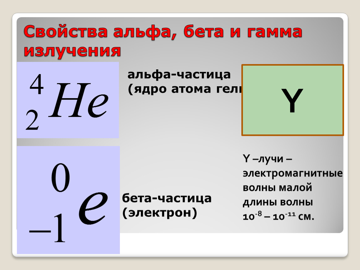 Какими цифрами обозначены a b y излучения на рисунке