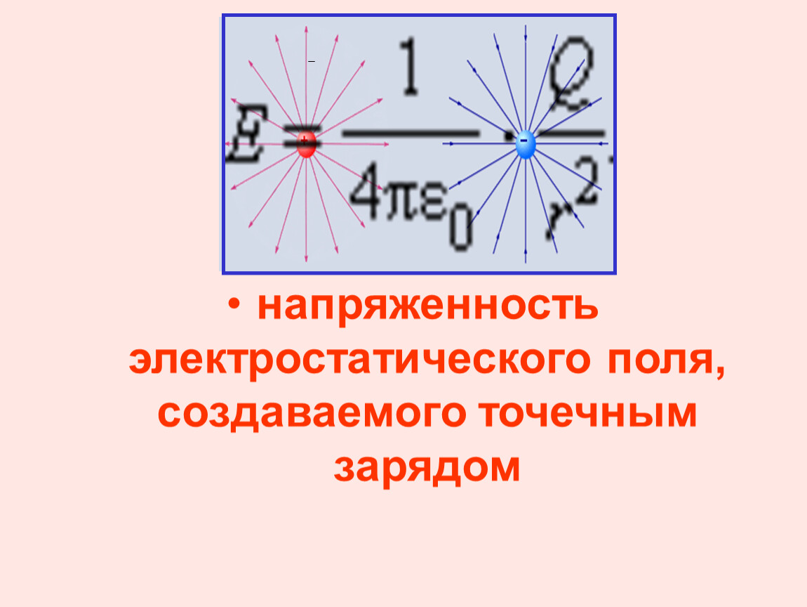 Напряженность поля 4. Напряженность электростатического поля точечного заряда. Источник электростатического поля. Источник поля электростатического поля. Линии напряженности электростатического поля точечного заряда.