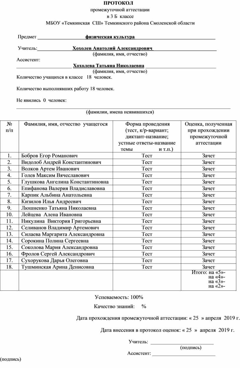 Протокол ликвидации задолженности промежуточной аттестации учащихся образец