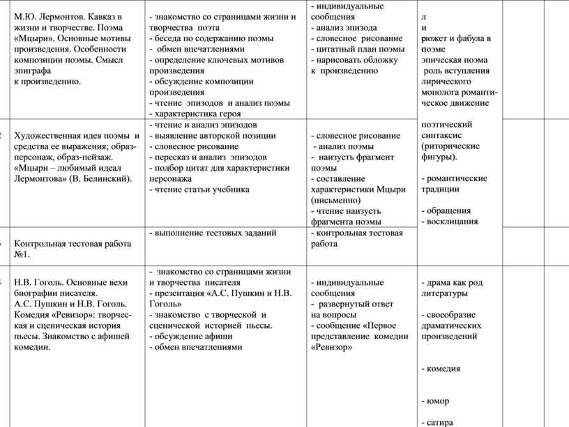 М.Ю. Лермонтов . Кавказ в жизни и творчестве