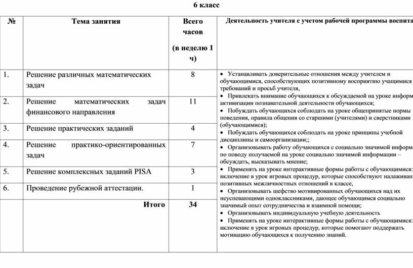 Программа математическая грамотность 5 9 классы. Таблица по финансовой грамотности. Получатель Гранта таблица финансовая грамотность.