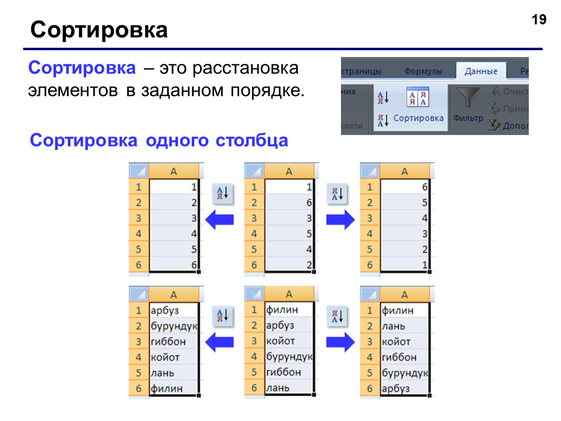 <b>Сортировка</b> <b>Сортировка</b> - это расстановка элементов в заданном порядке.