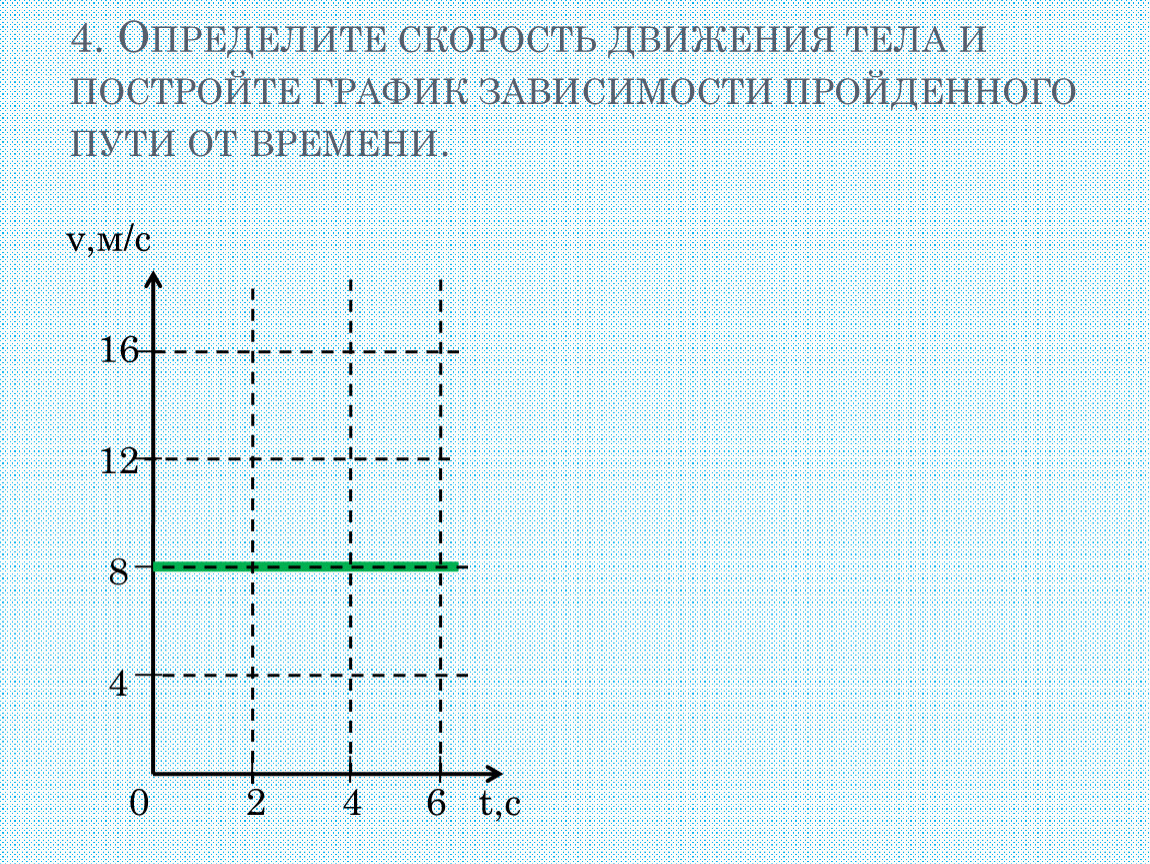 График зависимости пройденного пути