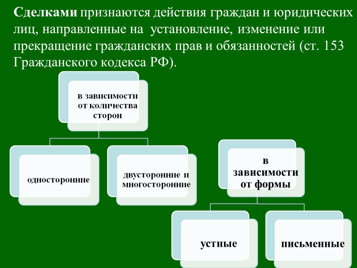 Гражданин действует. Признаются действия граждан и юридических лиц. Сделками признаются действия. Установление,изменение,прекращение гражданских прав и обязанностей. Сделками признаются действия граждан и юридических лиц направлены на.