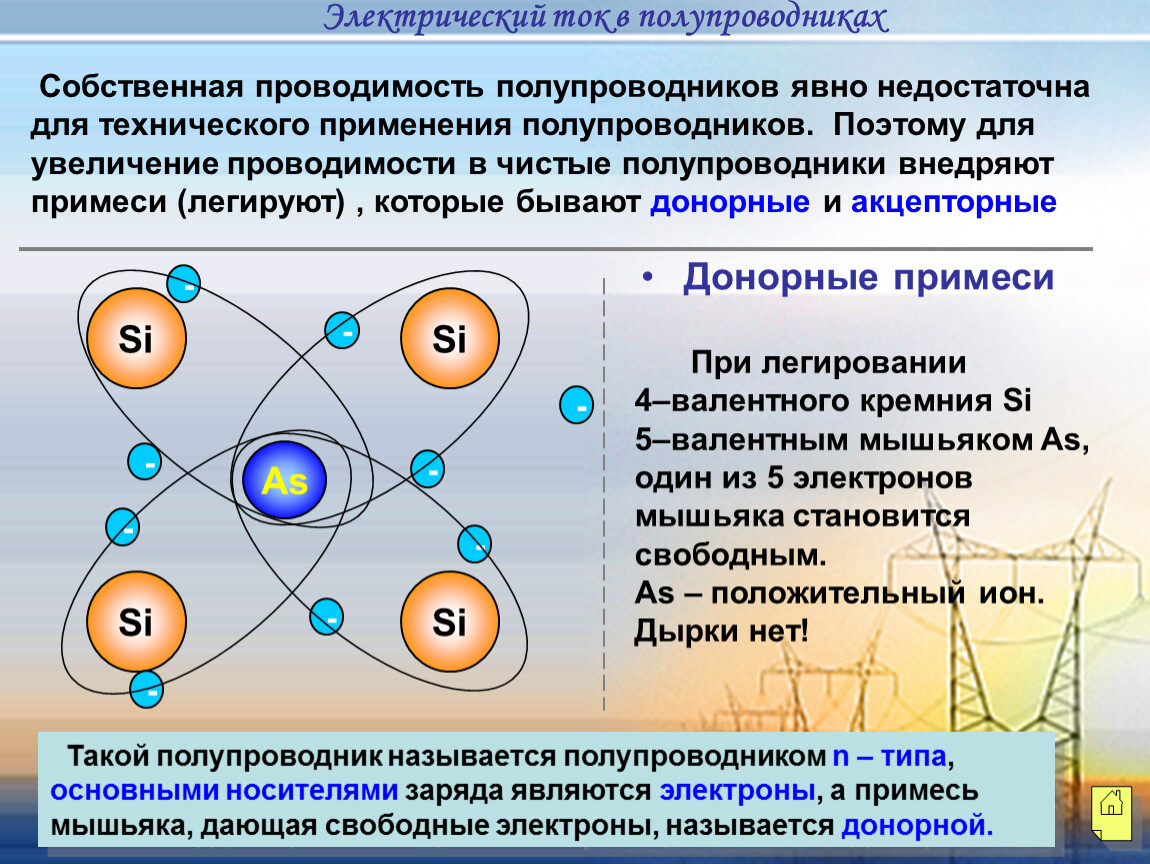 Электрический ток в полупроводниках собственная и примесная проводимости 10 класс презентация