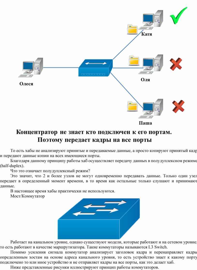 Какой сети подключен. Сетевая концентратор схема работы. Принцип работы сетевого коммутатора. Принцип работы коммутатора. Принцип работы концентратора хаба.