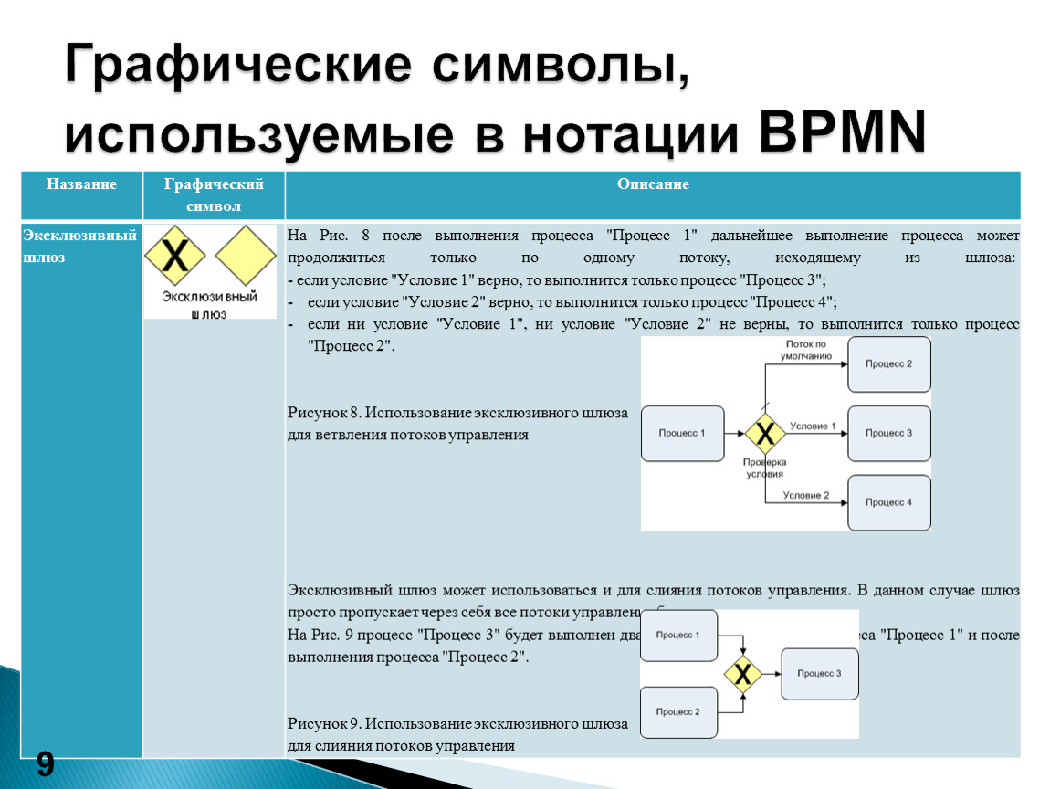 Обозначения в bpmn схемах