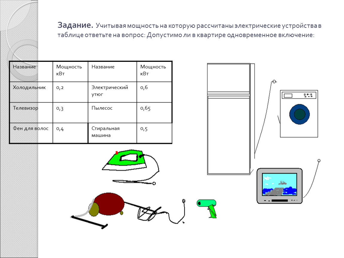 Урок 46,47 Работа и мощность электрического тока