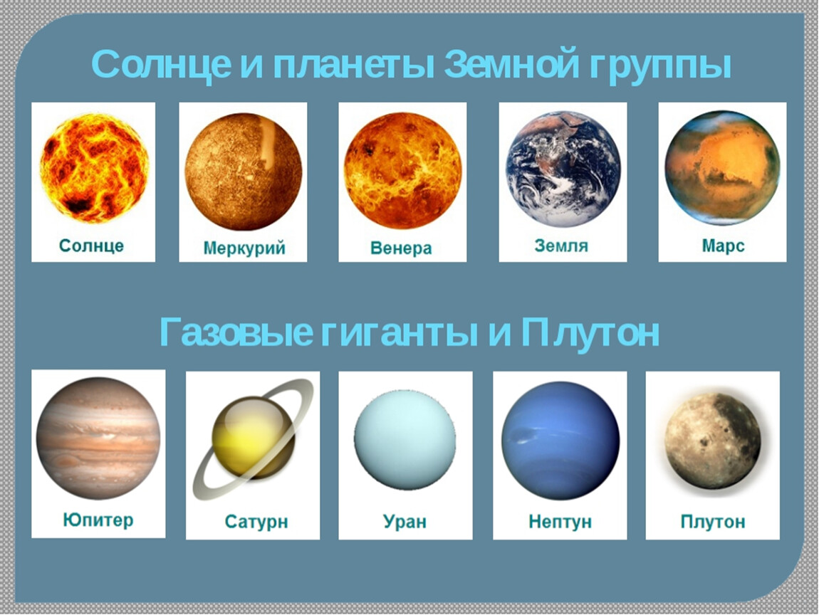 Планеты рисунок для детей с названиями солнечная система