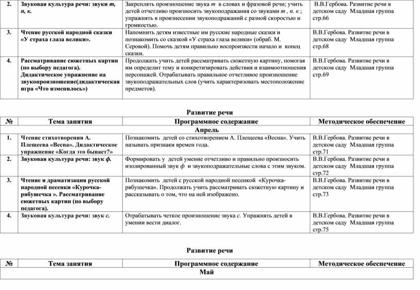 Перспективный план развития в области обеспечения пожарной безопасности