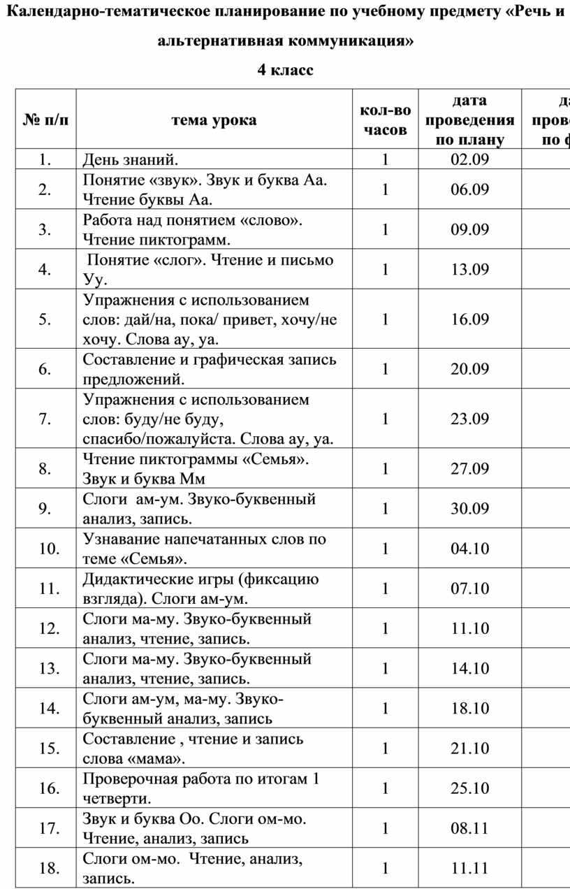 Тематическое планирование альтернативной коммуникации. КТП речь и альтернативная коммуникация. КТП по альтернативной коммуникации. КТП по речи и альтернативной коммуникации 3 класс. Контрольные работы речь и альтернативная коммуникация.