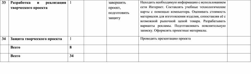 Какие документы надо подготовить для защиты творческого проекта