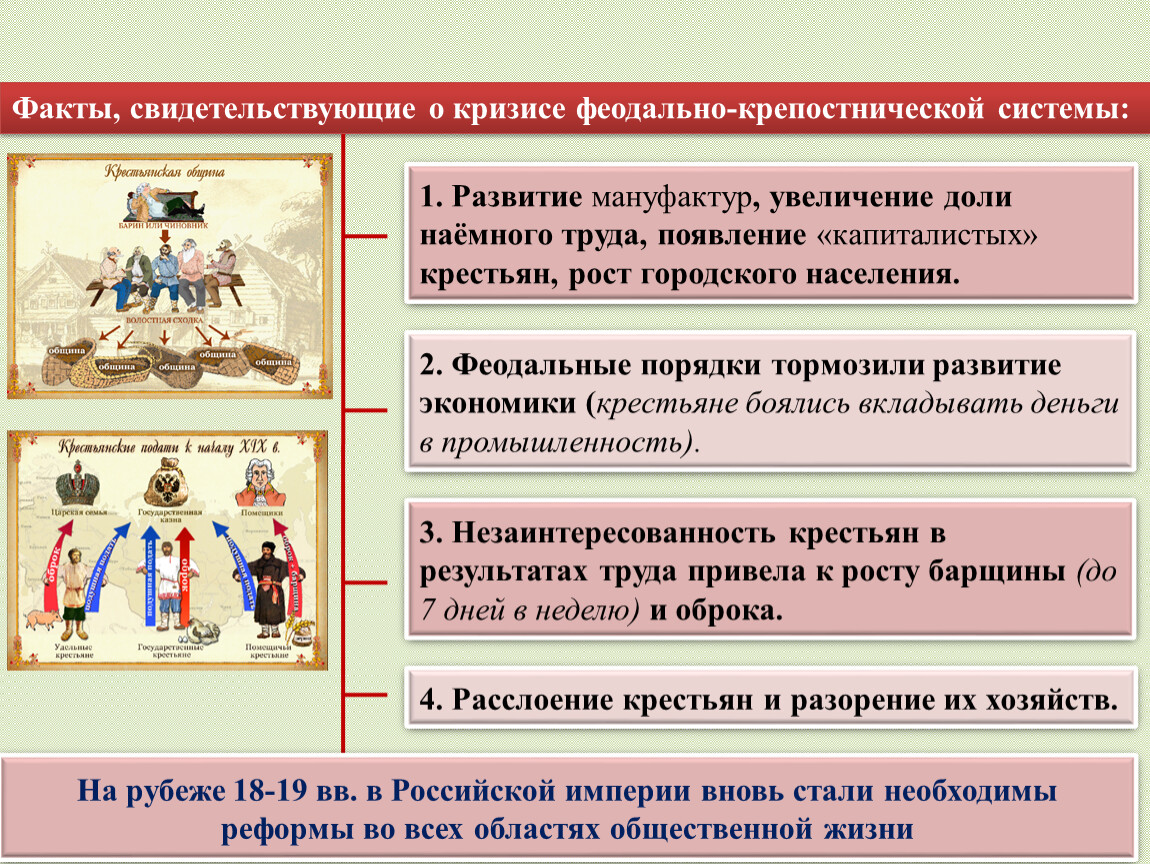 Факты свидетельствующие о том что. Феодально-крепостническая система это. Кризис феодальной системы. Факты свидетельствующие о кризисе крепостнической системы.