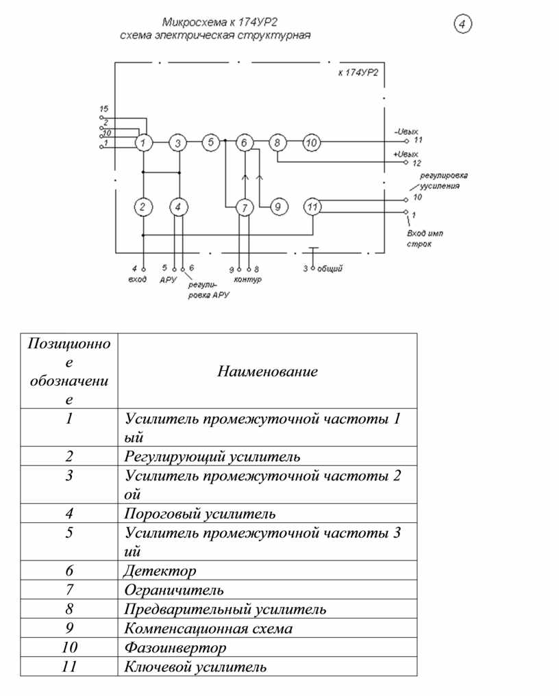 Позиционные обозначения размещают на схеме следующим образом