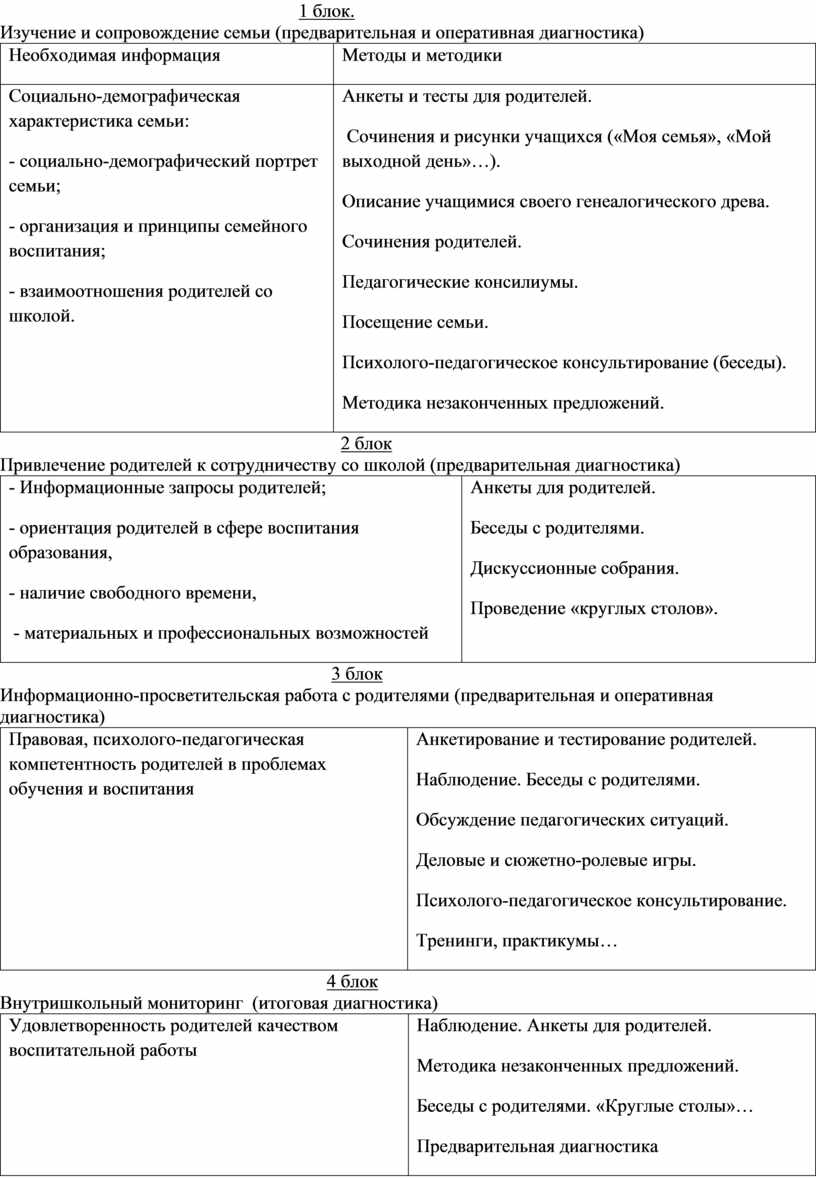 Мониторинг в работе с семьей