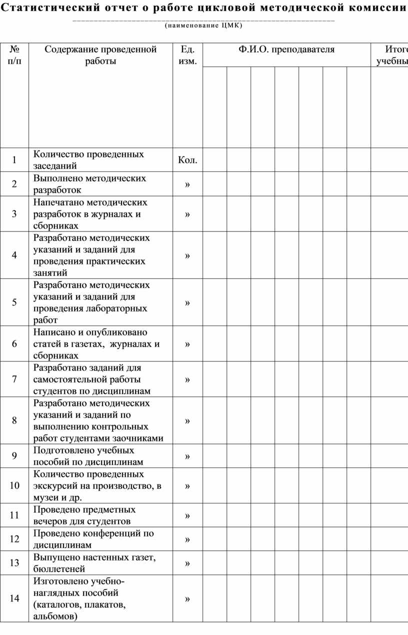 План работы предметно цикловой комиссии