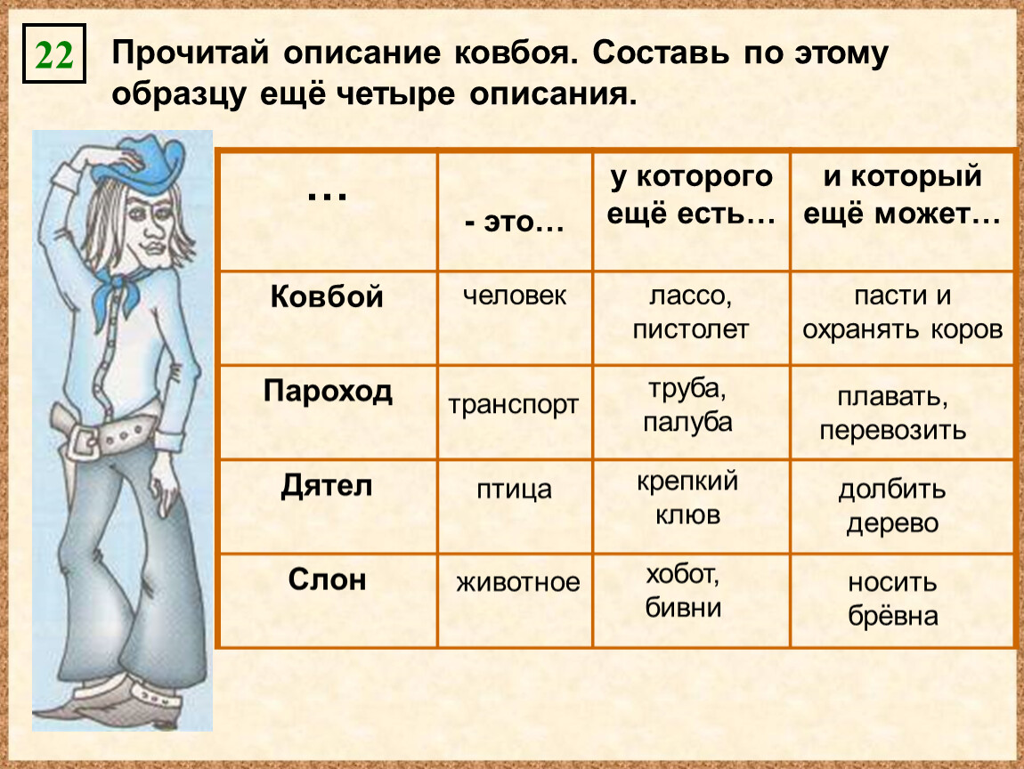 Описание 22. Прочитай описание ковбоя. Прочитай описание. Прочитай описание ковбоя Составь по этому образцу еще четыре. Описание ковбоя Составь по этому образцу еще 4 описание.