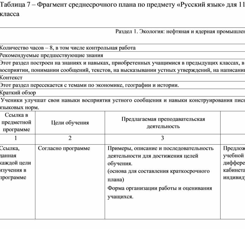 Таблица 7 – Фрагмент среднесрочного плана по предмету «Русский язык» для 11 класса